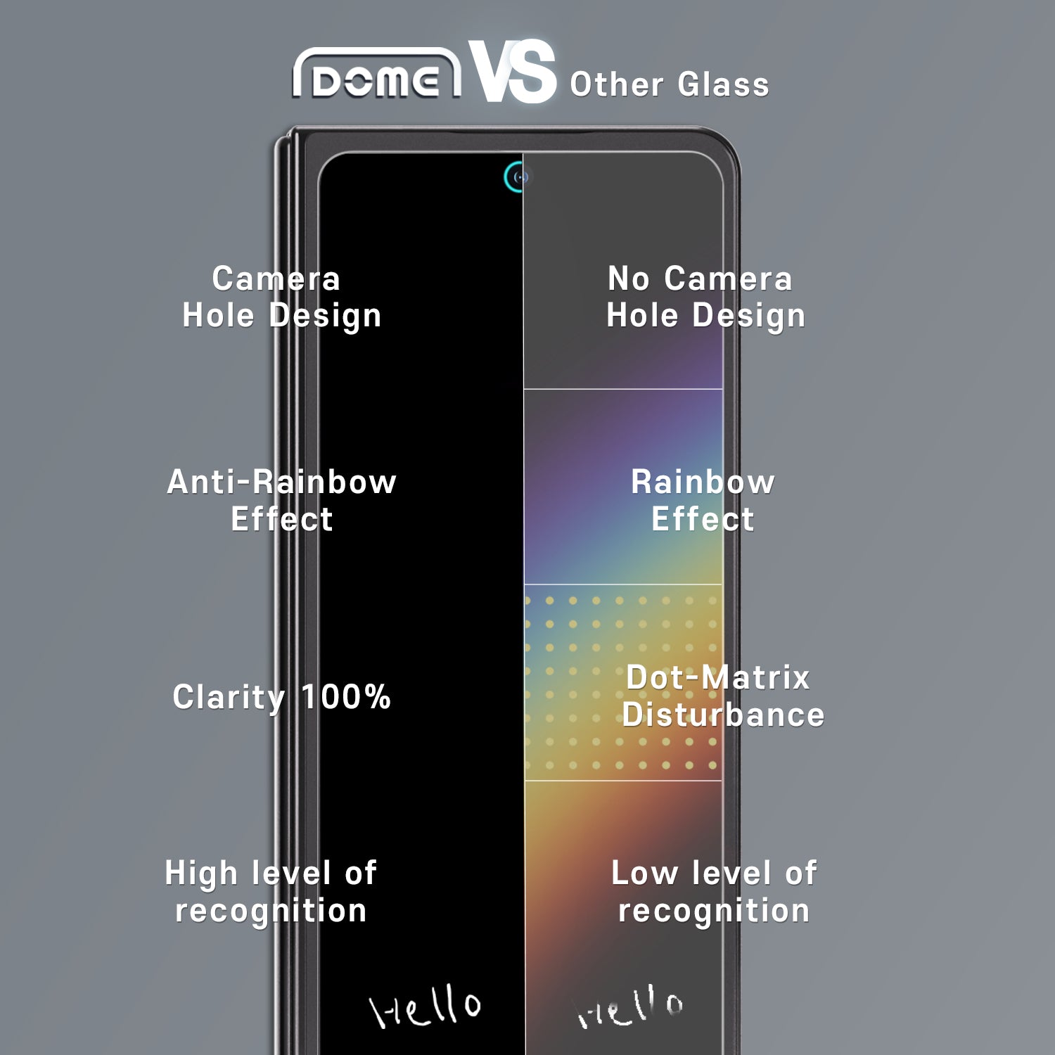 Dome Glass Screen Protector Samsung Galaxy Z Fold 5 (2 pezzi)