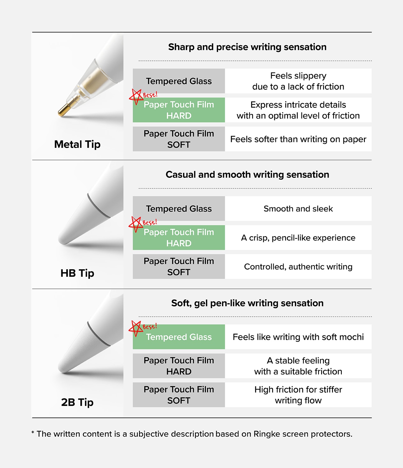 HB Tip Apple Pencil (3 pezzi), bianco