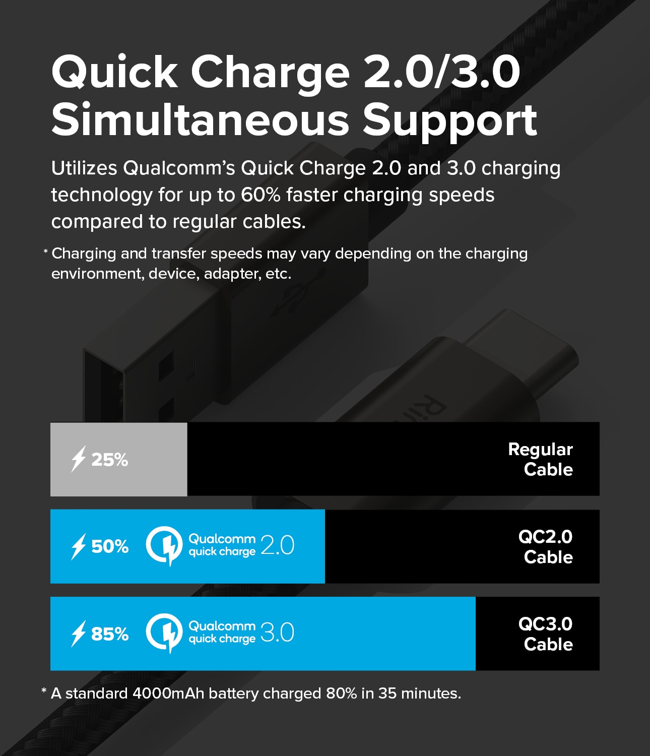 Fast Charging Basic Cavo USB-A -> USB-C 1m, nero