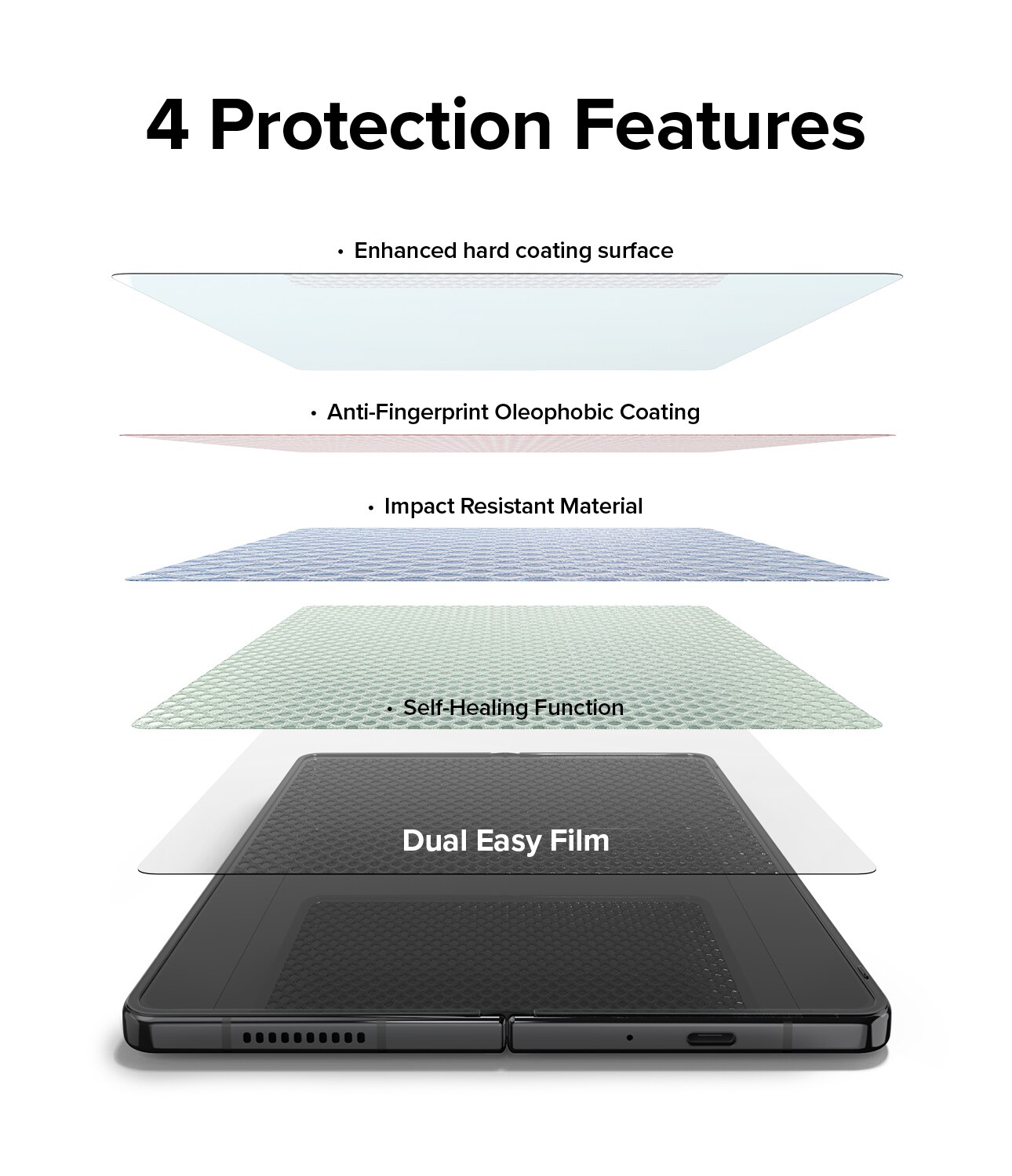 ID Screen Protector Samsung Galaxy Z Fold 4