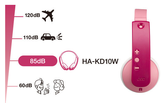 Tinyphones On-Ear Wireless Cuffie per bambini, rosa