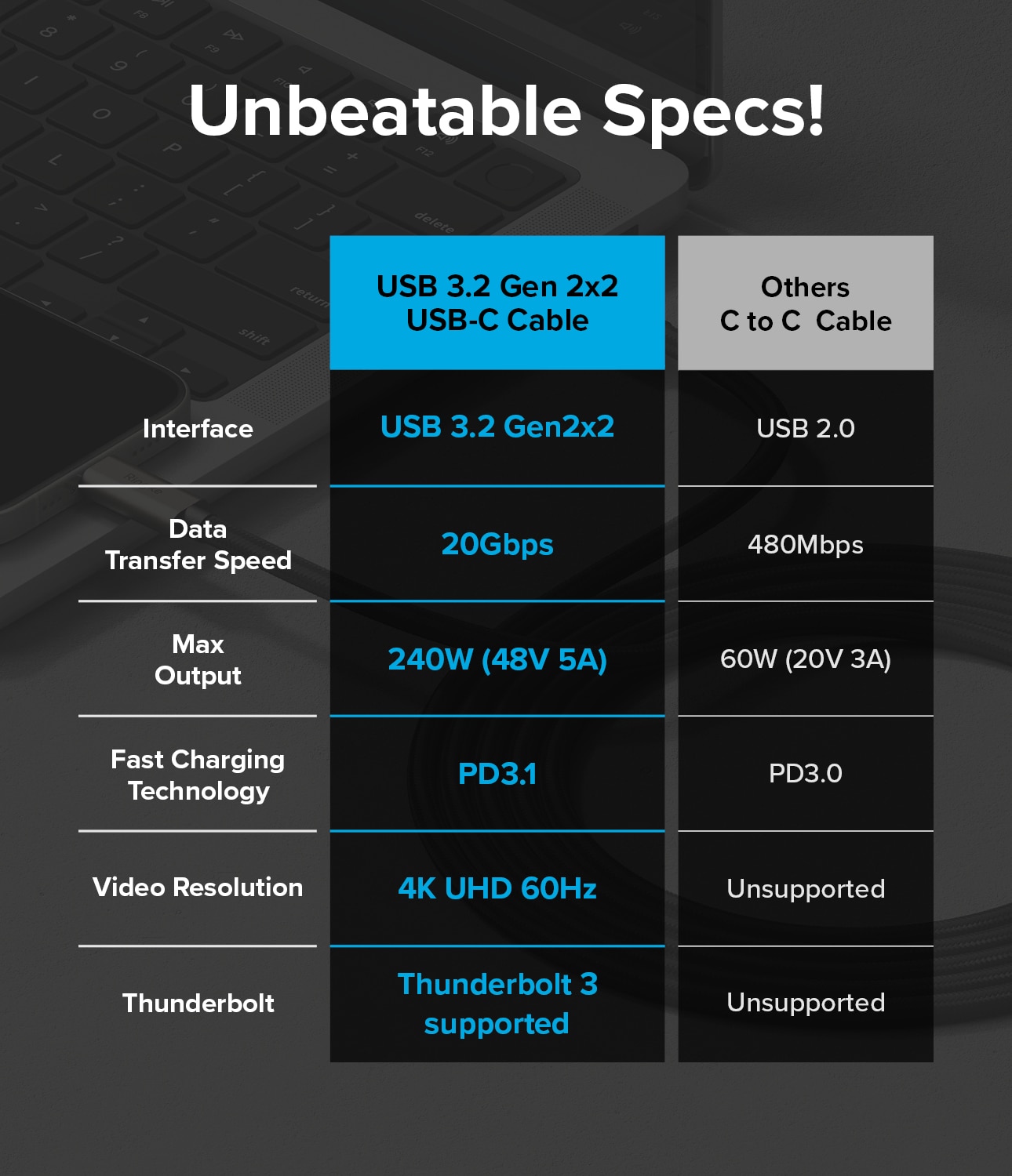 Cavo da USB-C a USB-C 3.2 Gen 2x2 1 metri, nero