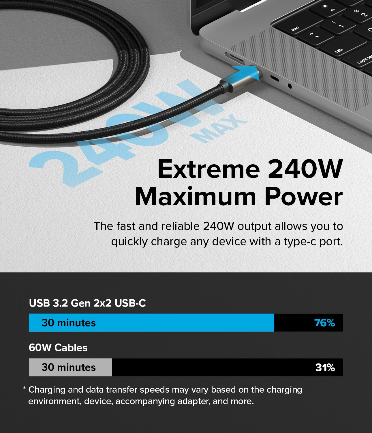 Cavo da USB-C a USB-C 3.2 Gen 2x2 1 metri, nero